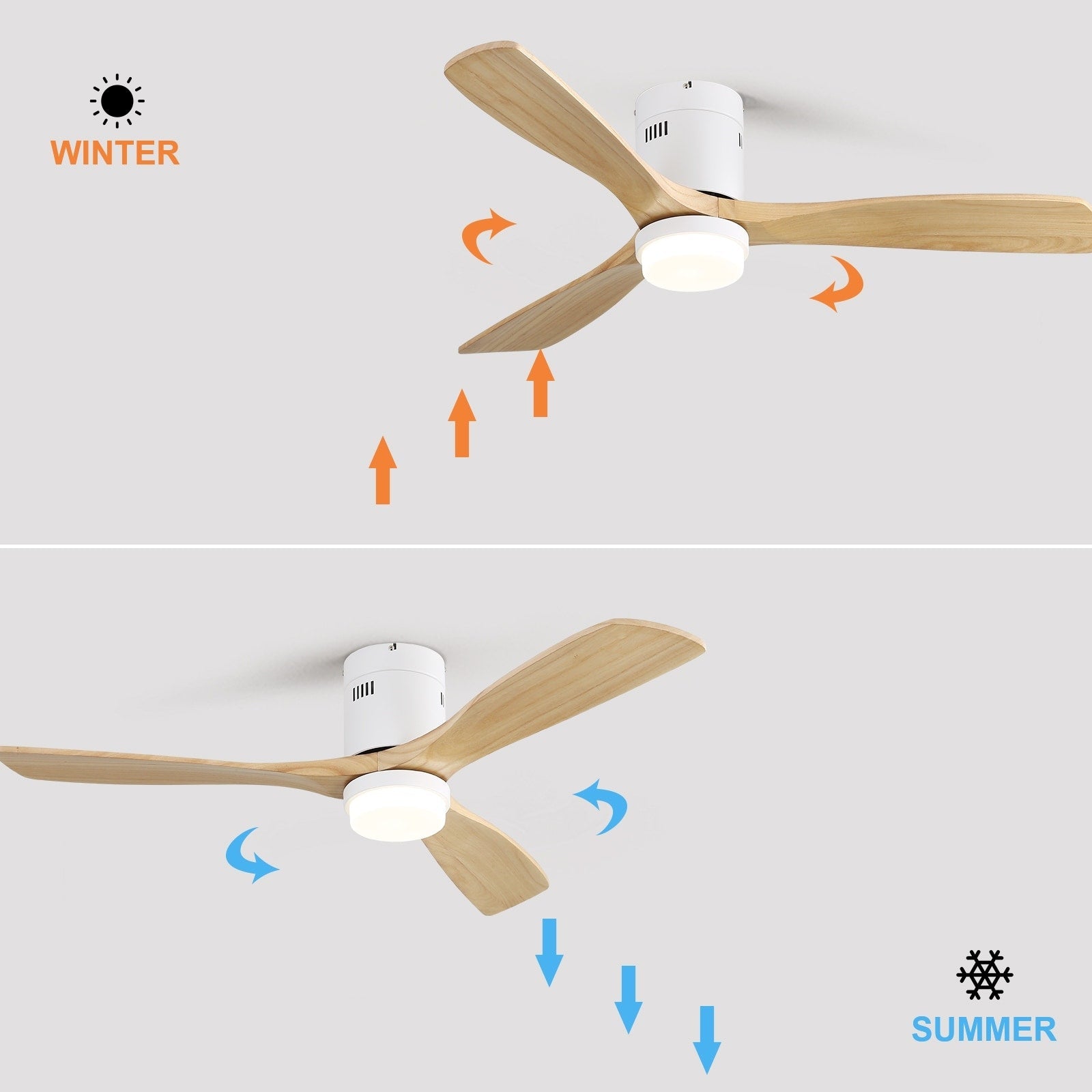 Sofucor 52 Inch Flush Mount Ceiling Fan with Remote, Reversible Motor,Integrated Light Optional
