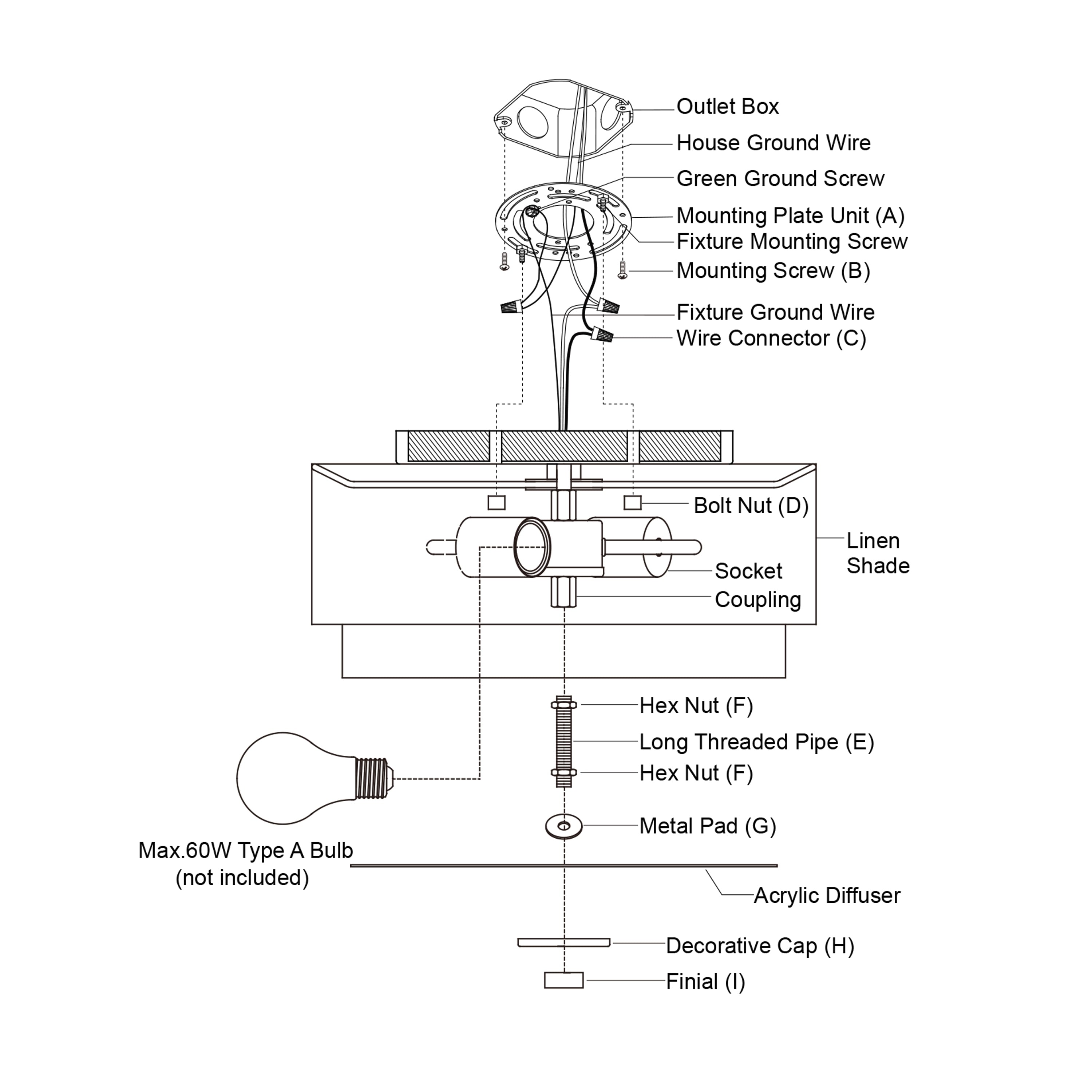 Burnaby Mid-Century Modern Ceiling Mount Light White Linen Drum Shade